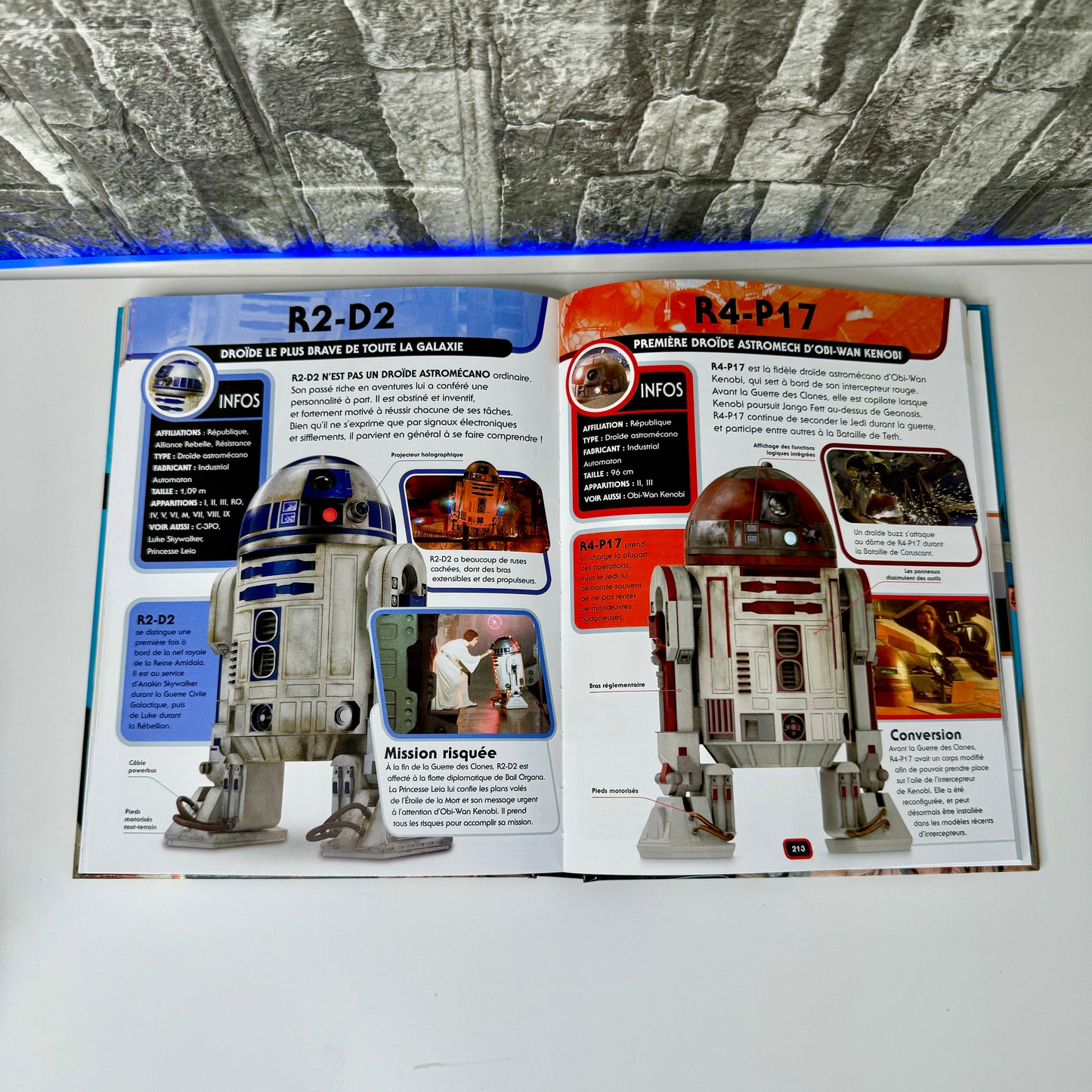 Encyclopédie Star Wars® ⏐ Le guide définitif des personnages